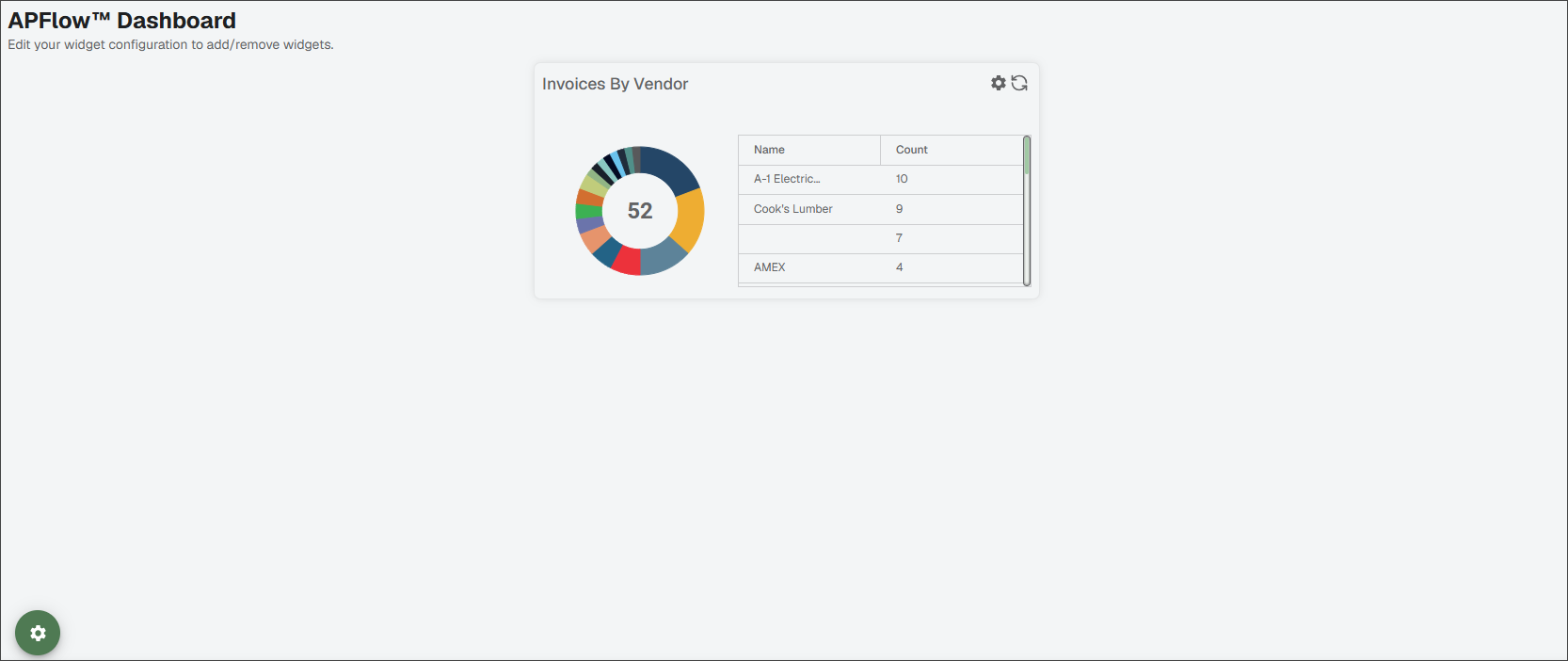 APFlowDashboard_InvoiceByVendorOnlySage.png