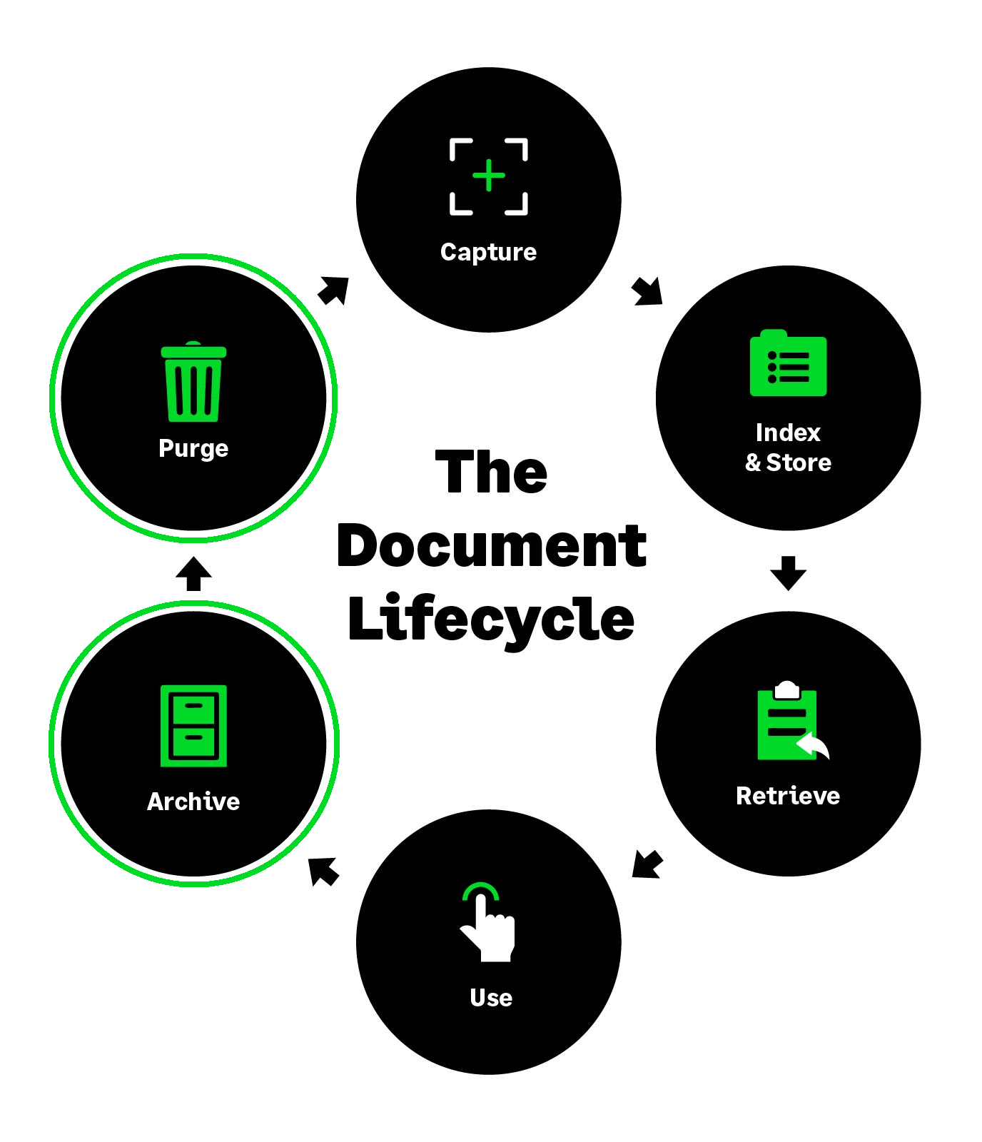 Sage_-_The_Document_Lifecycle_Graphic_Retention.png