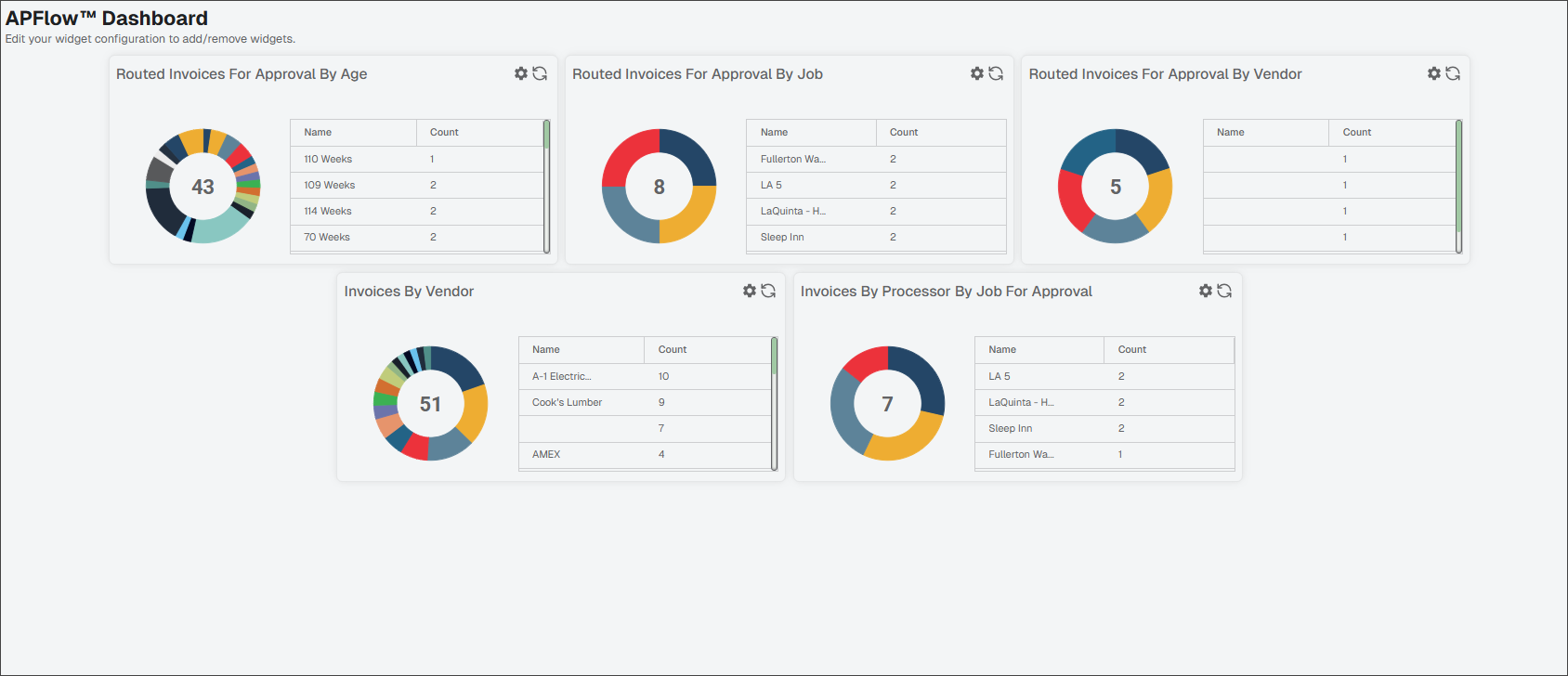 APFlowDashboardpageSage.png