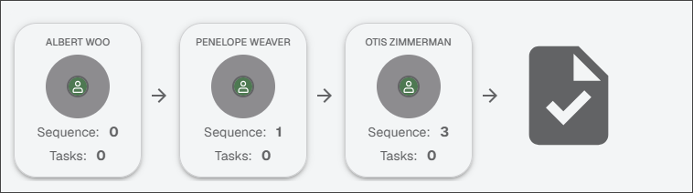 APFlow_ReviewersSage.png
